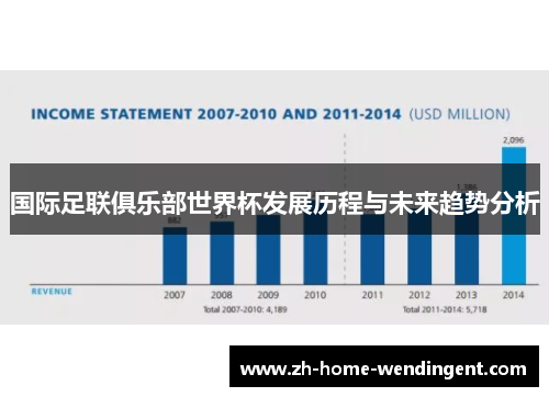 国际足联俱乐部世界杯发展历程与未来趋势分析